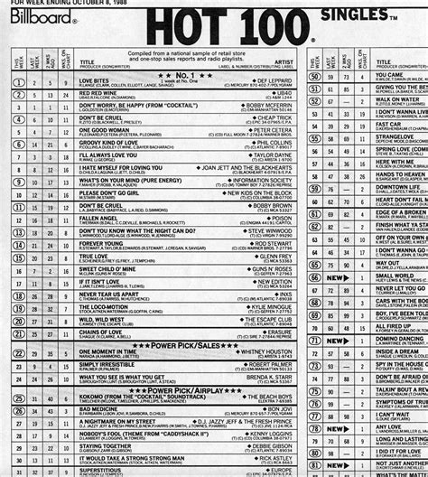 american top 40 april 30 1983|Top Songs of 1983